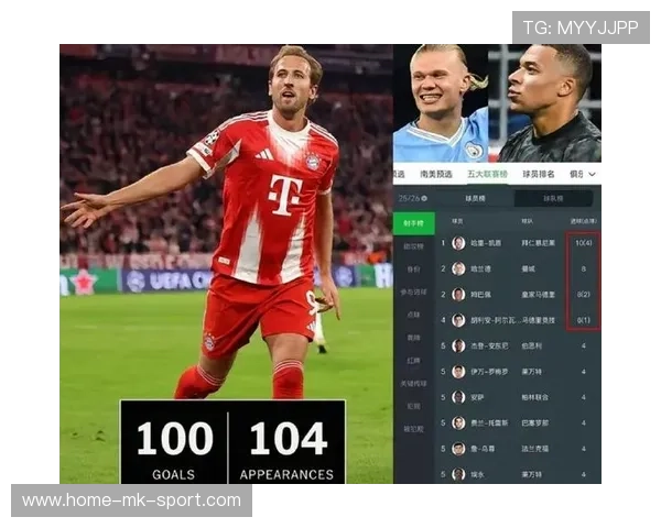 哈兰德反超姆巴佩，射手榜形势生变